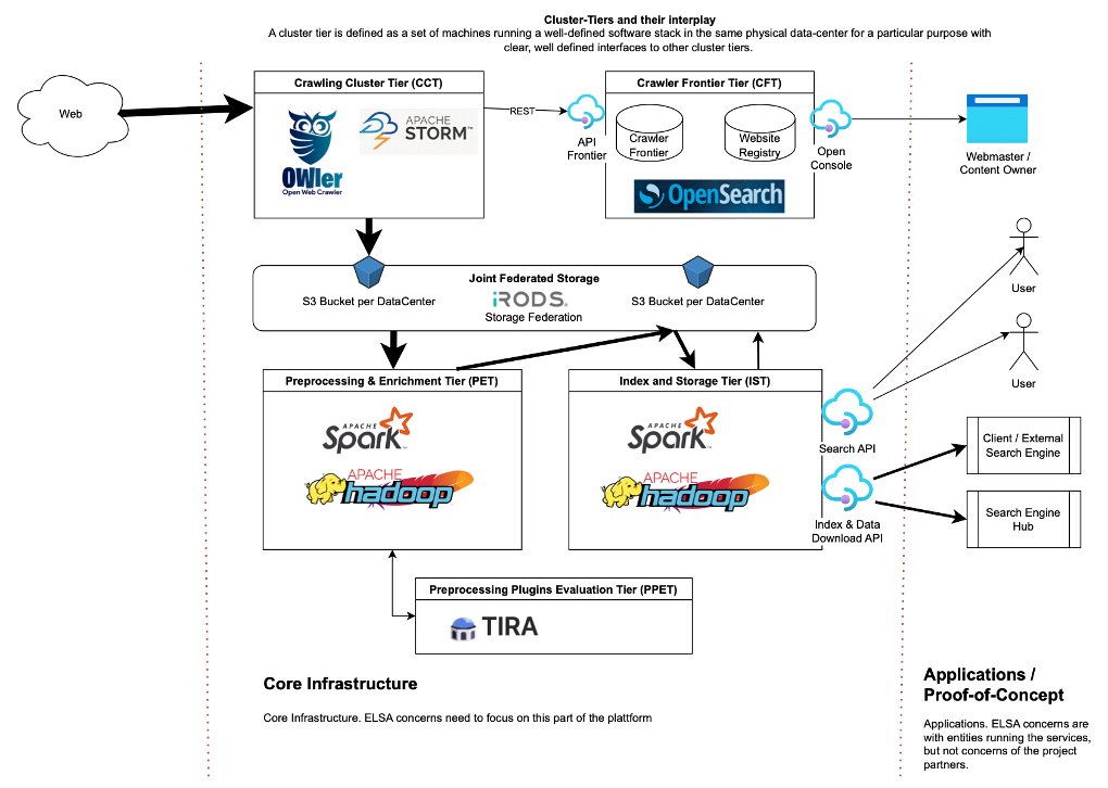 ../../_images/cluster_tier_architecture.png