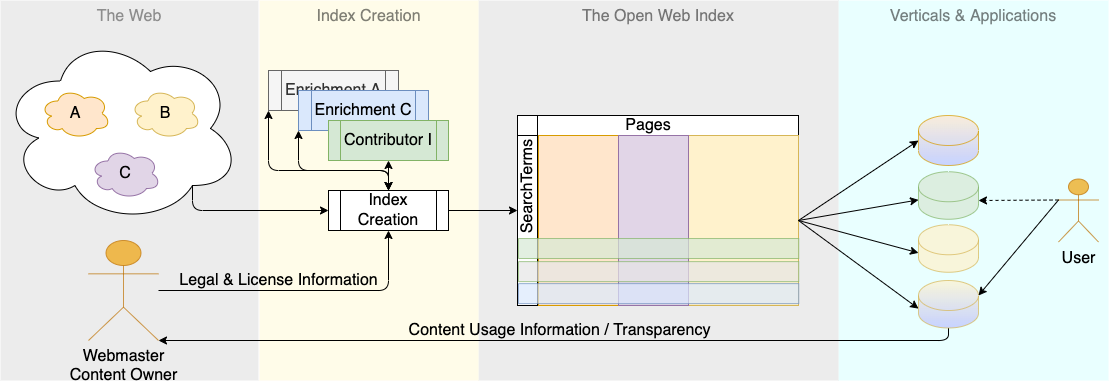 ../../_images/index-concept.png