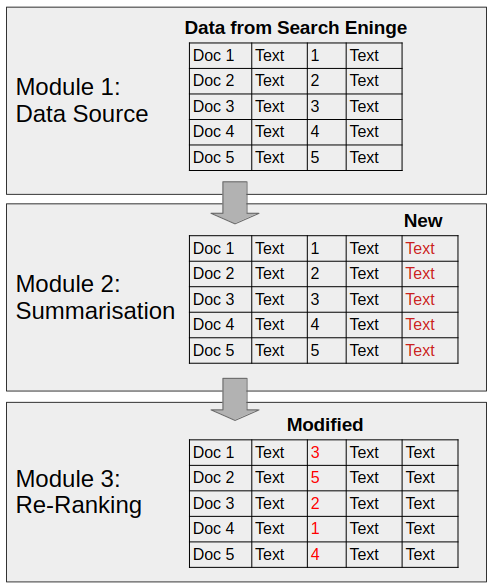 ../../_images/modular-search-pipeline.png