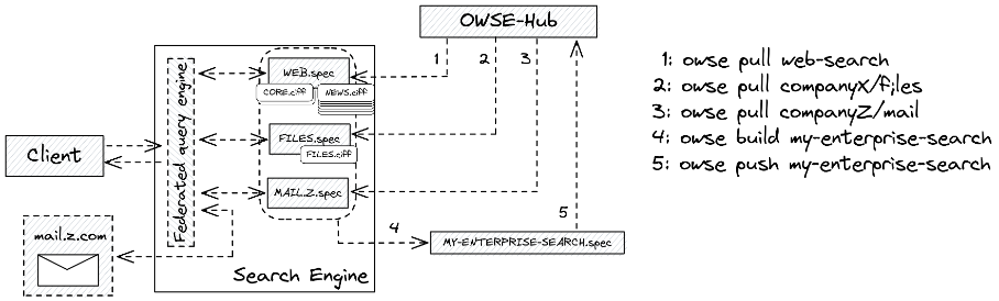 ../../_images/owi-hub.png