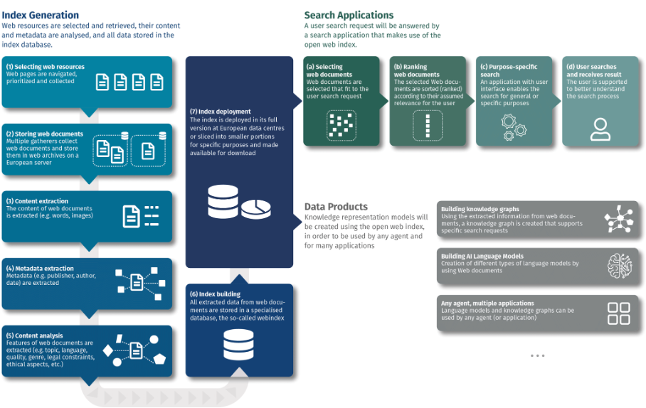 ../../_images/owi-overview.png
