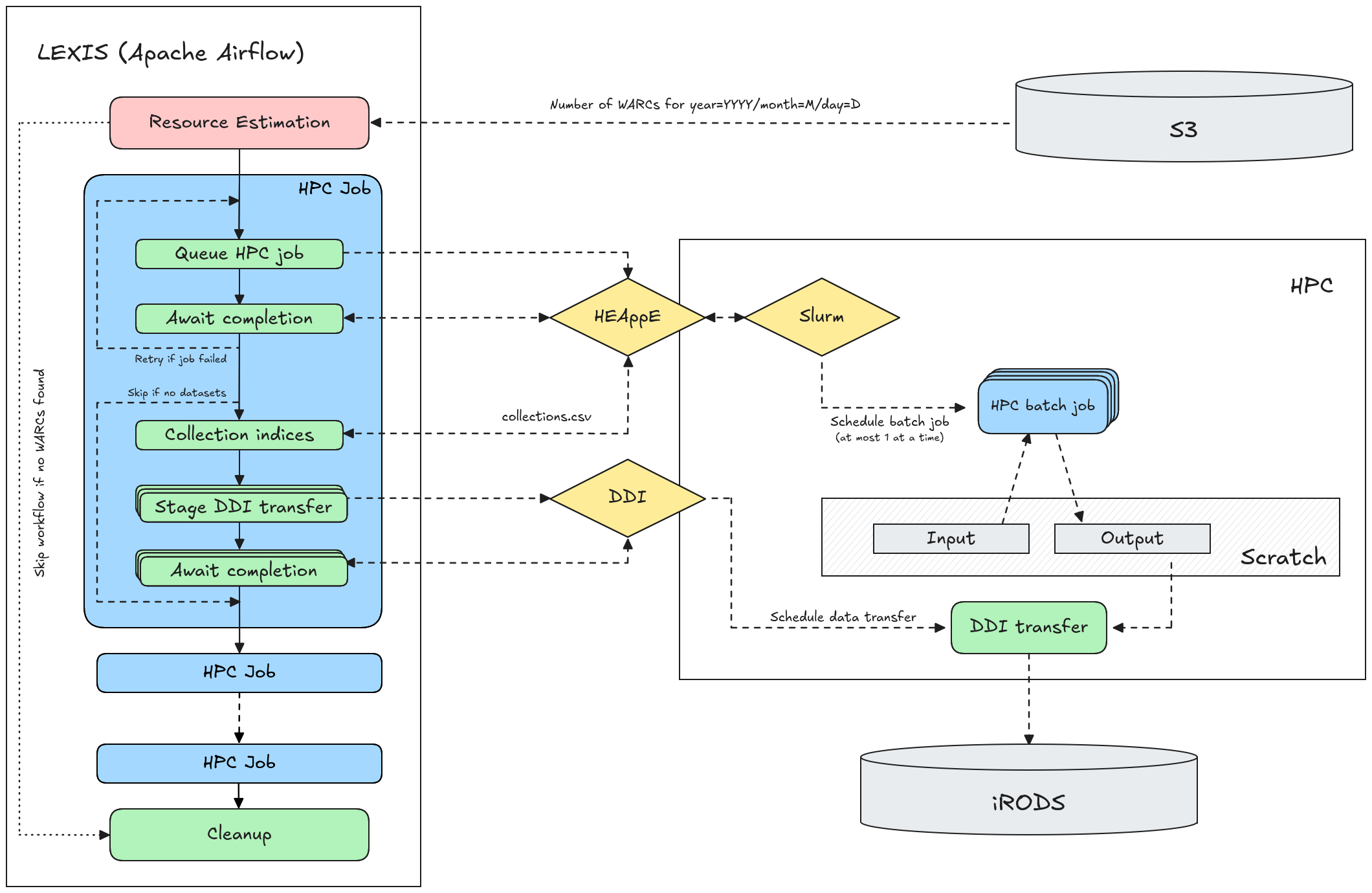 ../../_images/workflow-orchestration.png