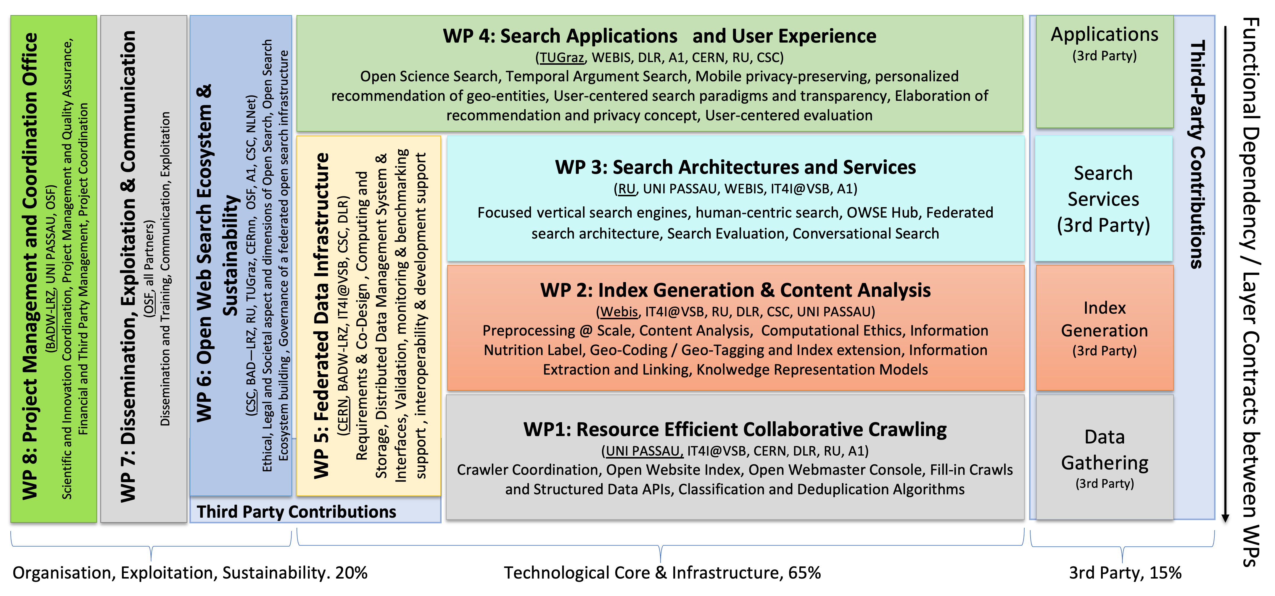 ../../_images/wp-plan.png